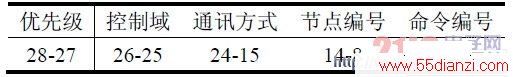 ֡29 λʶ