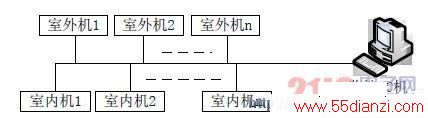 VRV յϵͳṹͼ