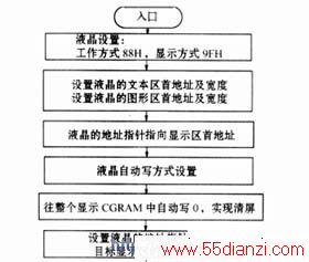 T6963CҺʾģ
