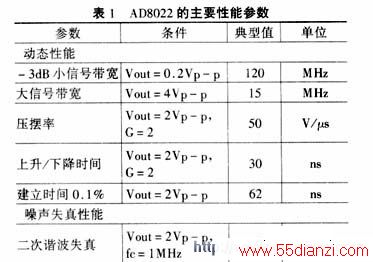 AD8022Ҫܲ