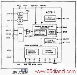 Ϊ²Ӧṩģǰ˵AD7711