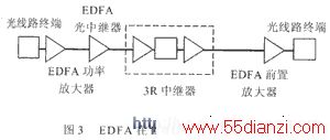 EDFA DWDMϵͳеӦ