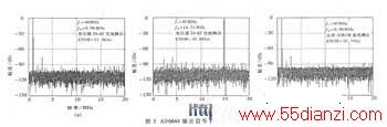 AD6644AST