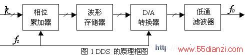 DDSԭͼ