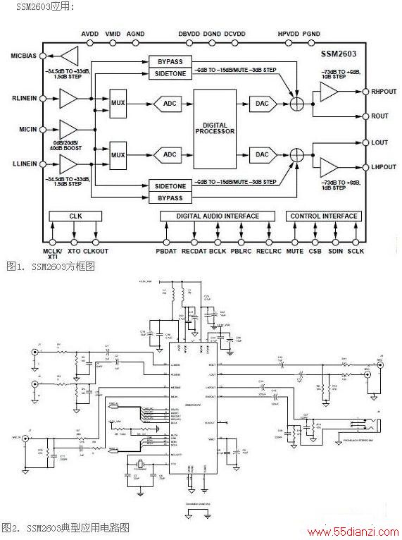 SSM2603ͼӦͼ