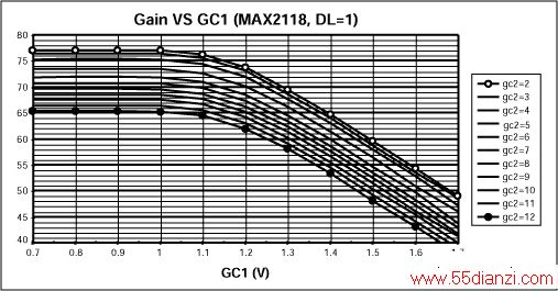 ͼ6. Ƶѹ(GC1)ĹϵDL=1 