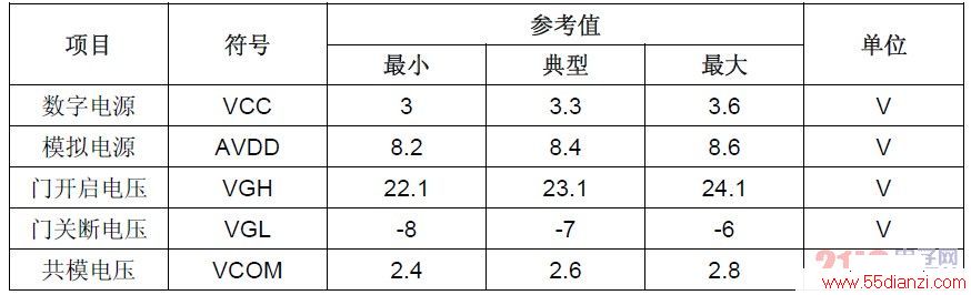 Table 1. TFTģ鹤ѹ