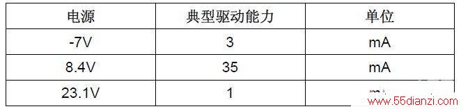 Table 3 TFTҪ