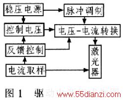 뵼弤ԴƼ www.55dianzi.com