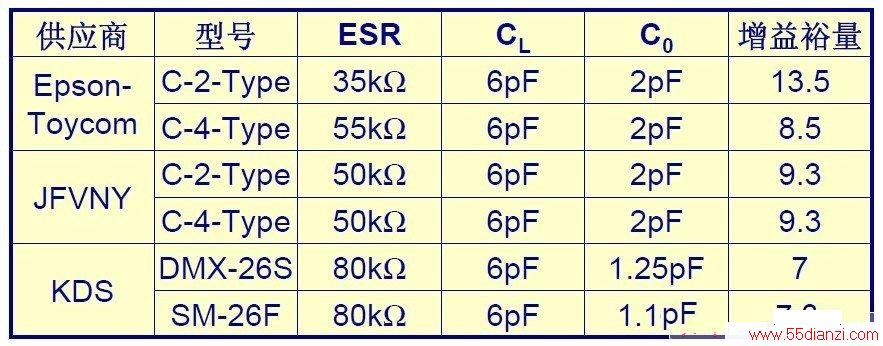 STM32?LSE