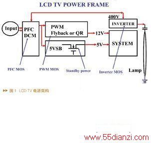 ǳLCD TVеĵԴĽ