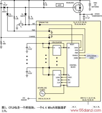 ͼ1CPLDһƿһ4.4 MHzڲһ3λĴԼ6I/O