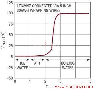 LTC2997 ڲȽԾӦ power.55dianzi.com