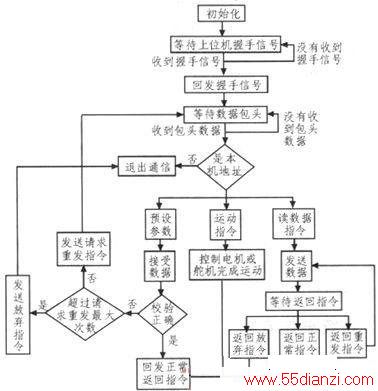 STM32F103Ƭϵͳʵ
