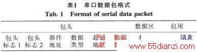 STM32F103Ƭϵͳʵ