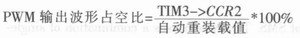 STM32F103Ƭϵͳʵ