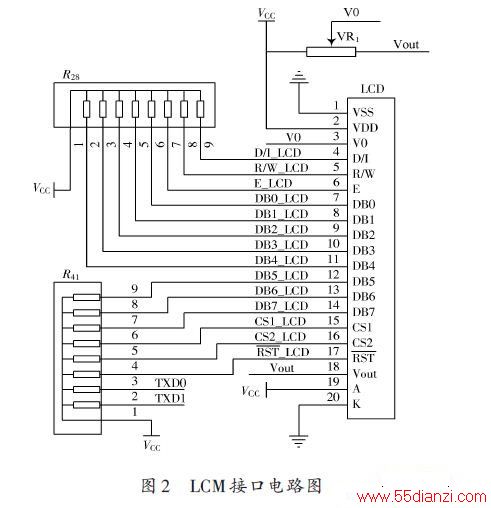 C8051F020ҺʾϵͳеӦ
