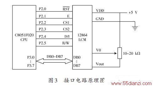 C8051F020ҺʾϵͳеӦ
