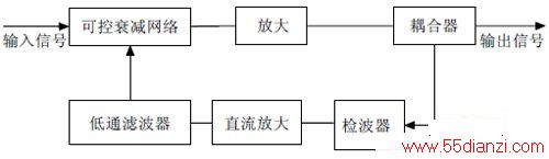 AGC ·ԭͼ