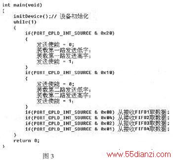 һܻARINC429ͨѶʵ