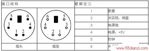 Verilog HDL̳֮ʵ4 PS/2ӿڿ