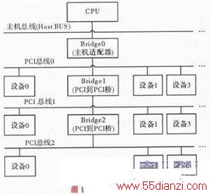 MPC8280PCI