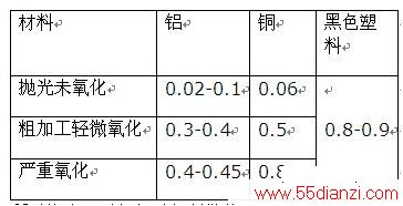 ϵ