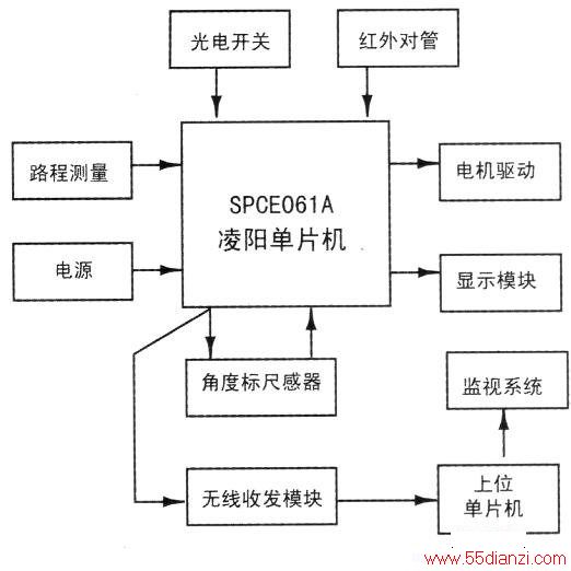 綯ΰϵͳͼ