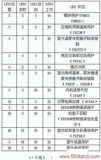 CE-KFR78W/BPT3N2-210յϴ