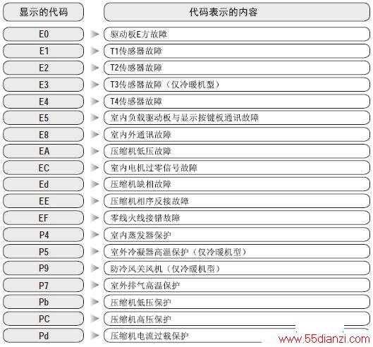 KFR-120LW/SDY-PA400(R3)ұʽյϴ