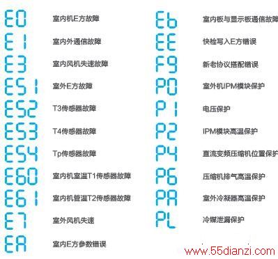 KFR-26GW/BP2DN1Y-YA300(B3)ұʽյϴ