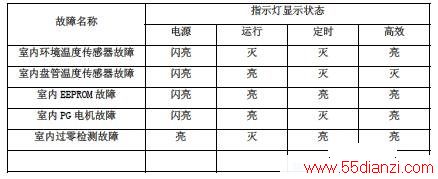 海信KFR-23GW/25分体挂壁式房间空调器故障代码
