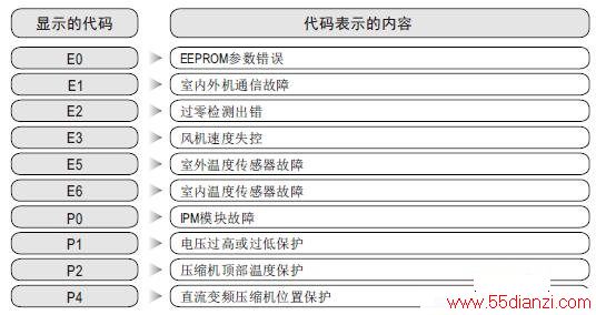 KFR-26GW/BP2DN1Y-PA402(B3)ұʽյϴ