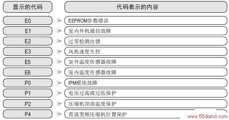 KFR-26GW/BP3DN1Y-PA402(B2)ұʽյϴ