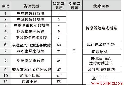 BCD-265WMRIWZ1ϴ