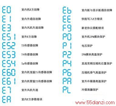KFR-35GW/BP3DN1Y-CE2(B2)ұʽյϴ