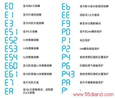 KFR-32GW/BP3DN1Y-KA(B2)ұʽյϴ