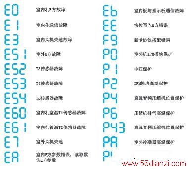 KFR-35GW/BP3DN1Y-LB(B2)ұʽյϴ