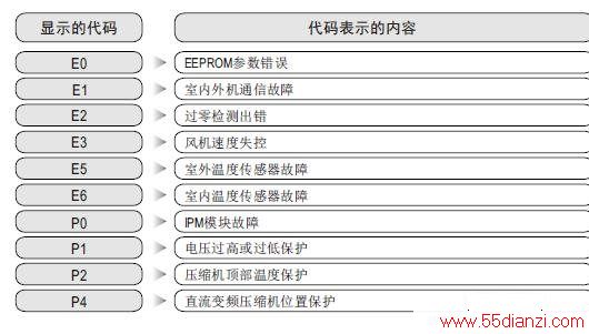 KFR-26GW/BP2DN1Y-PB400(B3)ұʽյϴ