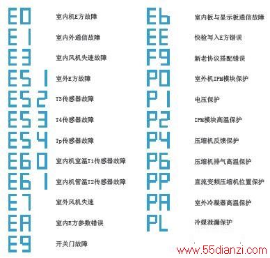 KFR-72LW/BP2DN1Y-YA200(B2)ʽյϴ