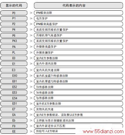 KFR-72LW/BP3DN1Y-PA400(B2)ʽյϴ