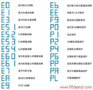 KFR-72LW/BP3DN1Y-KF(B1)ʽյϴ