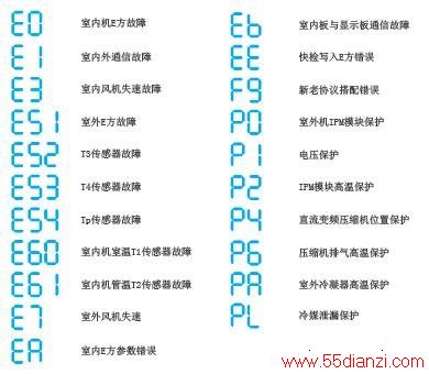 KFR-35GW/BP3DN1Y-SA100(B1)ұʽյϴ