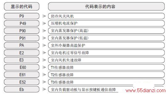 KFR-51LW/DY-CA300(R2)յϴ