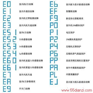 KFR-72LW/BP3DN1Y-CE(B2)ʽյϴ