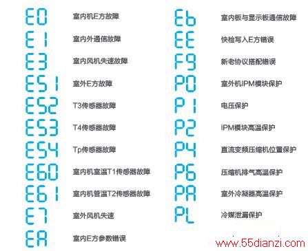 KFR-32GW/BP3DN1Y-YA200(B2)յϴ