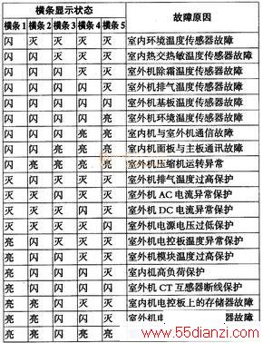 KFR-26GW/HK(BPXF)յϴ