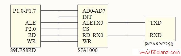 ͼ4 SJA1000 PCA82C250 ӿʾͼ
