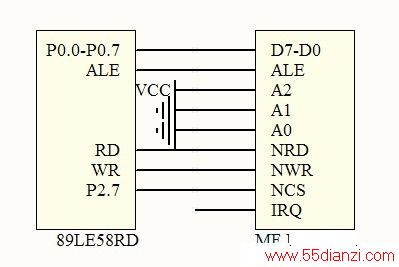 ͼ6 MF RC500 ӿʾͼ