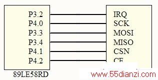 ͼ5 nRF24L01 ӿʾͼ